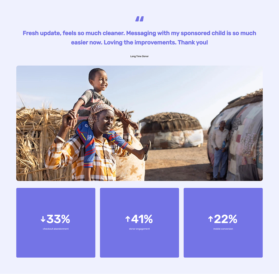 Smiling man carrying a happy child on his shoulders in a rural setting with huts, above three statistic blocks showing 33% decrease in checkout abandonment, 41% increase in donor engagement, and 22% increase in mobile conversion.