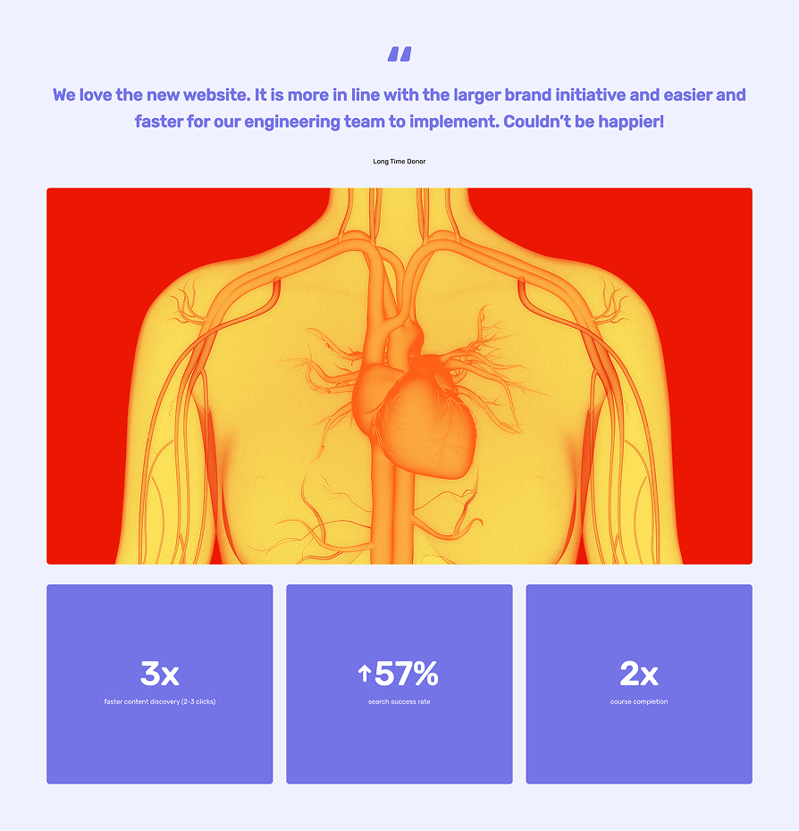 Illustration of a human upper torso highlighting the heart and blood vessels in orange and yellow against a red background, with testimonial text and three statistic boxes below.
